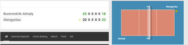 unibet volleyball market