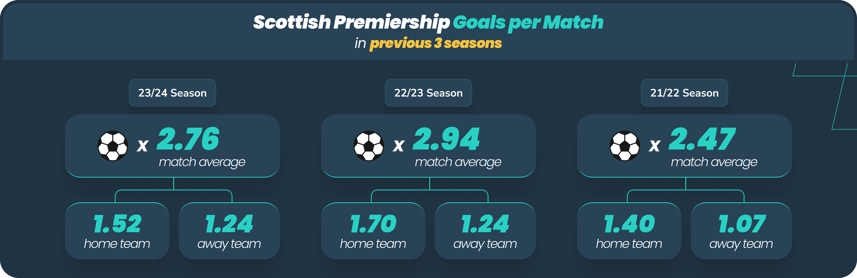 Scottish goals per match desktop