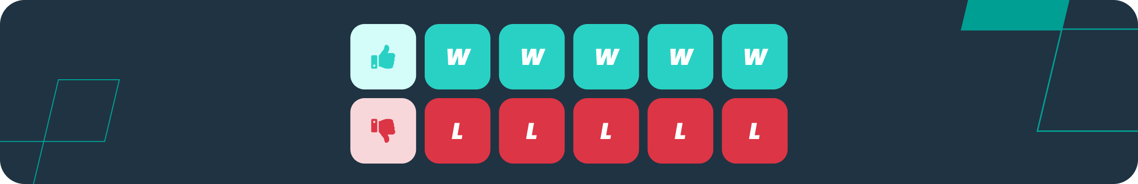 infographic showing wins and losses